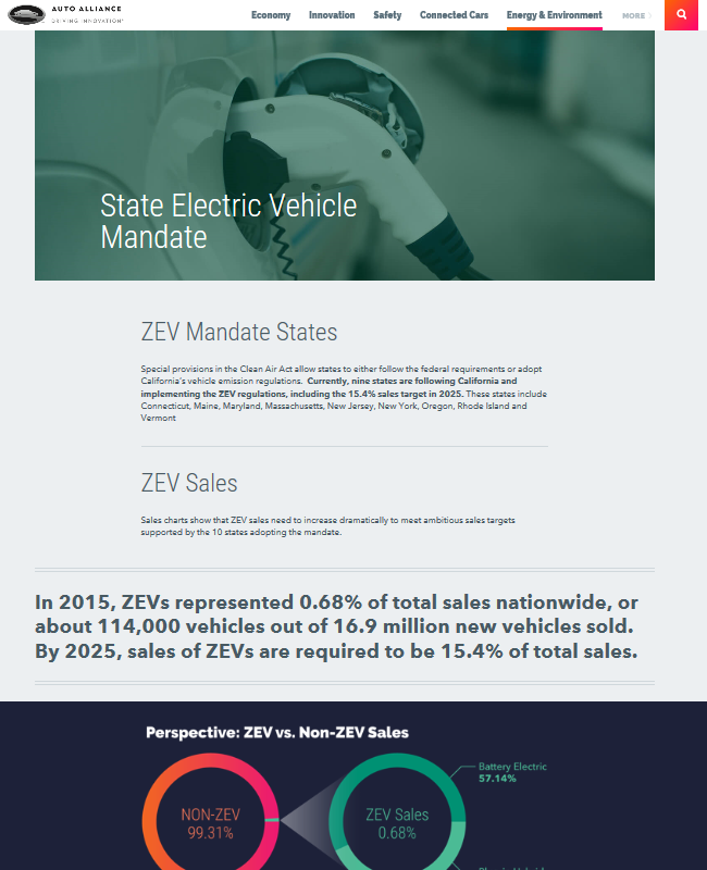State Electric Vehicle Mandate Atlas EV Hub