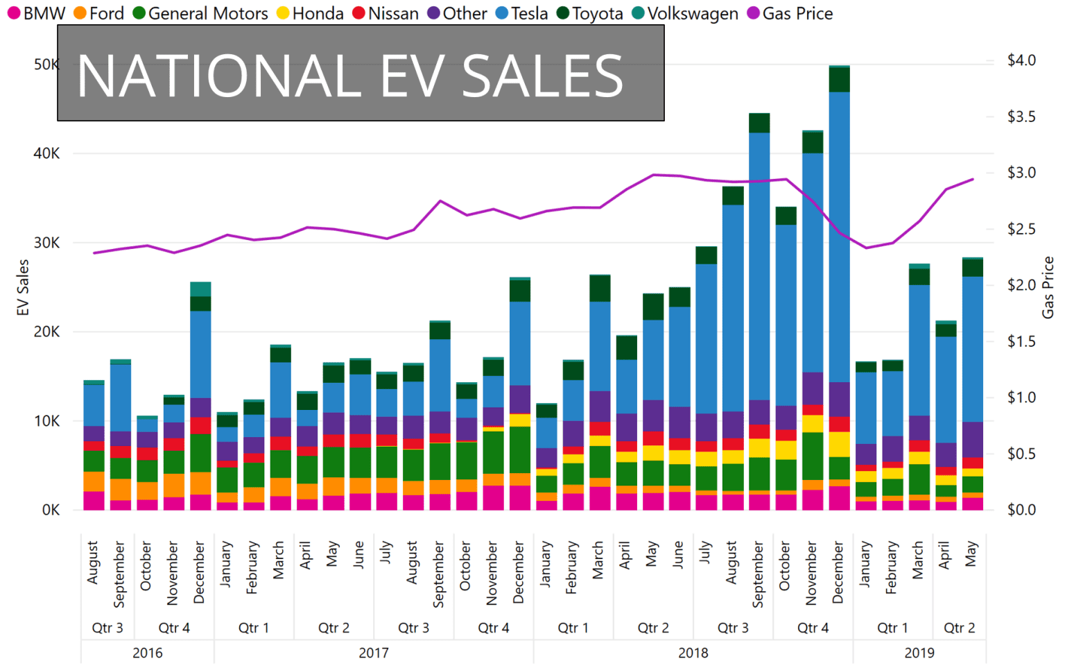 About – Atlas EV Hub