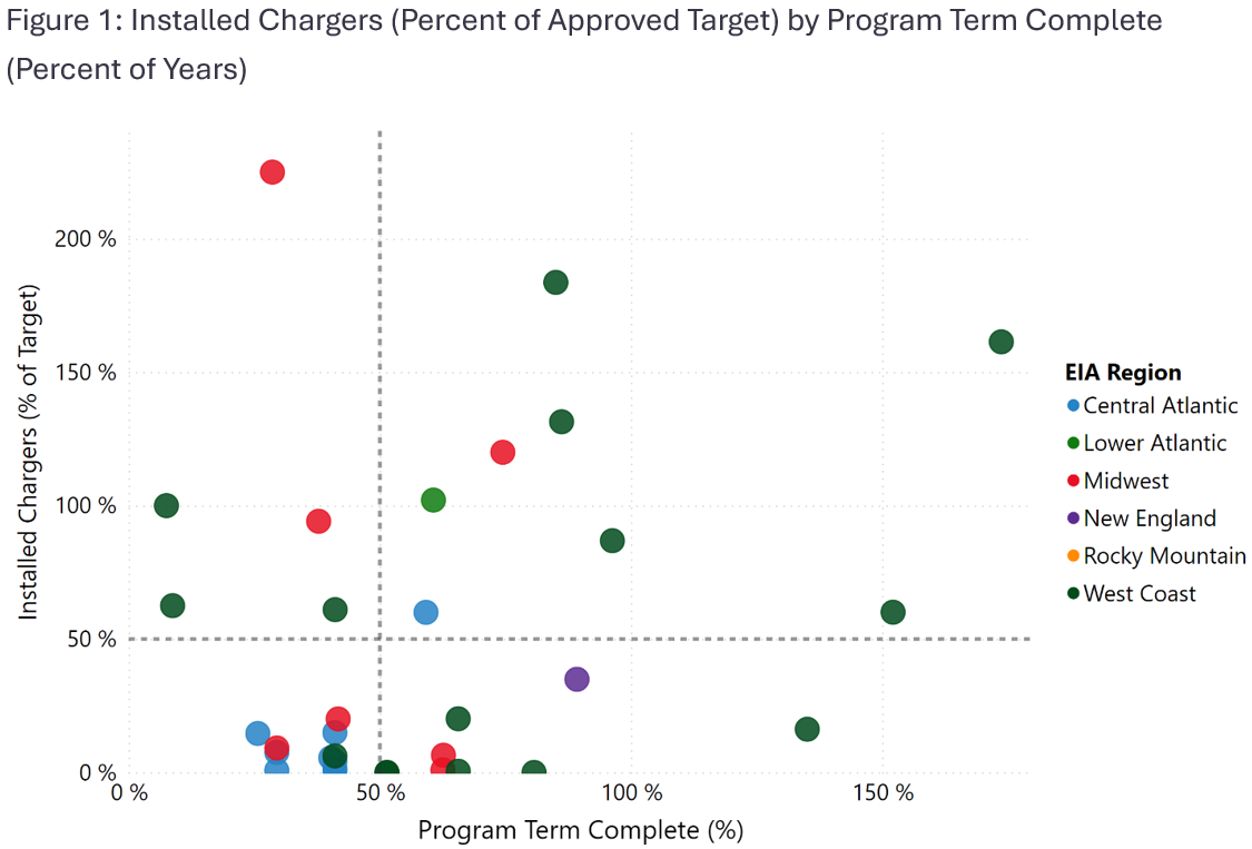 Figure1_Utility_Report_Data_Story