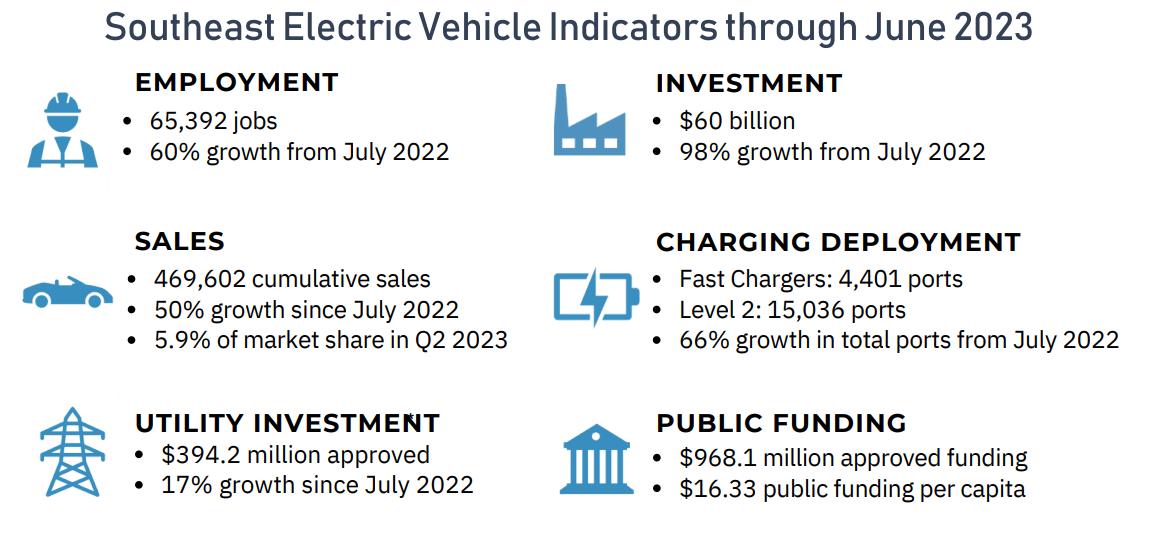 US government agencies target purchasing 9,500 EVs in 2023