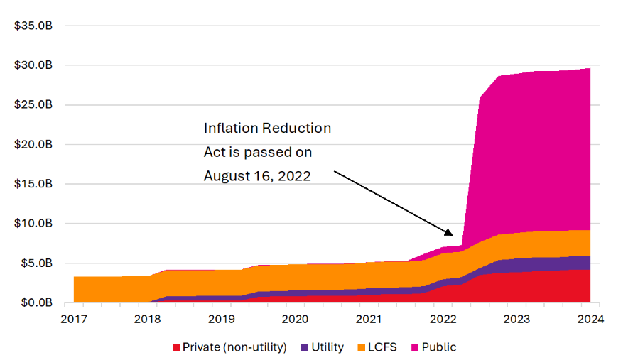 CIF MDHD DATA STORY F1