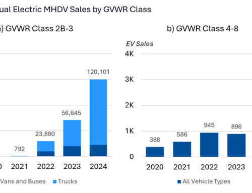 U.S. Market & Policy Update: Medium- and Heavy-Duty Electric Vehicles