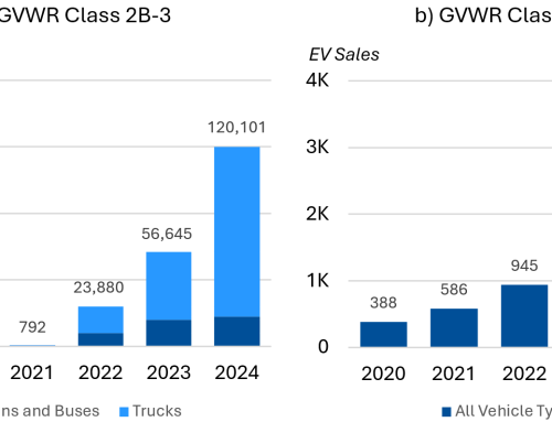 U.S. Market & Policy Update: Medium- and Heavy-Duty Electric Vehicles